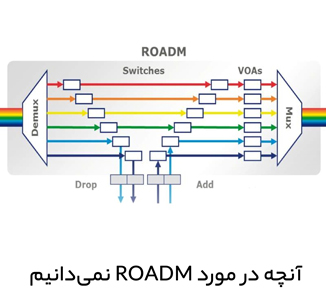 آنچه در مورد ROADM  نمی دانیم