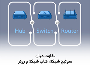 تفاوت میان سوئیچ شبکه، هاب شبکه و روتر