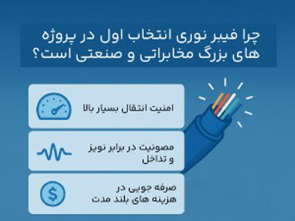 چرا فیبر نوری انتخاب اول در پروژه‌های بزرگ مخابراتی و صنعتی است؟